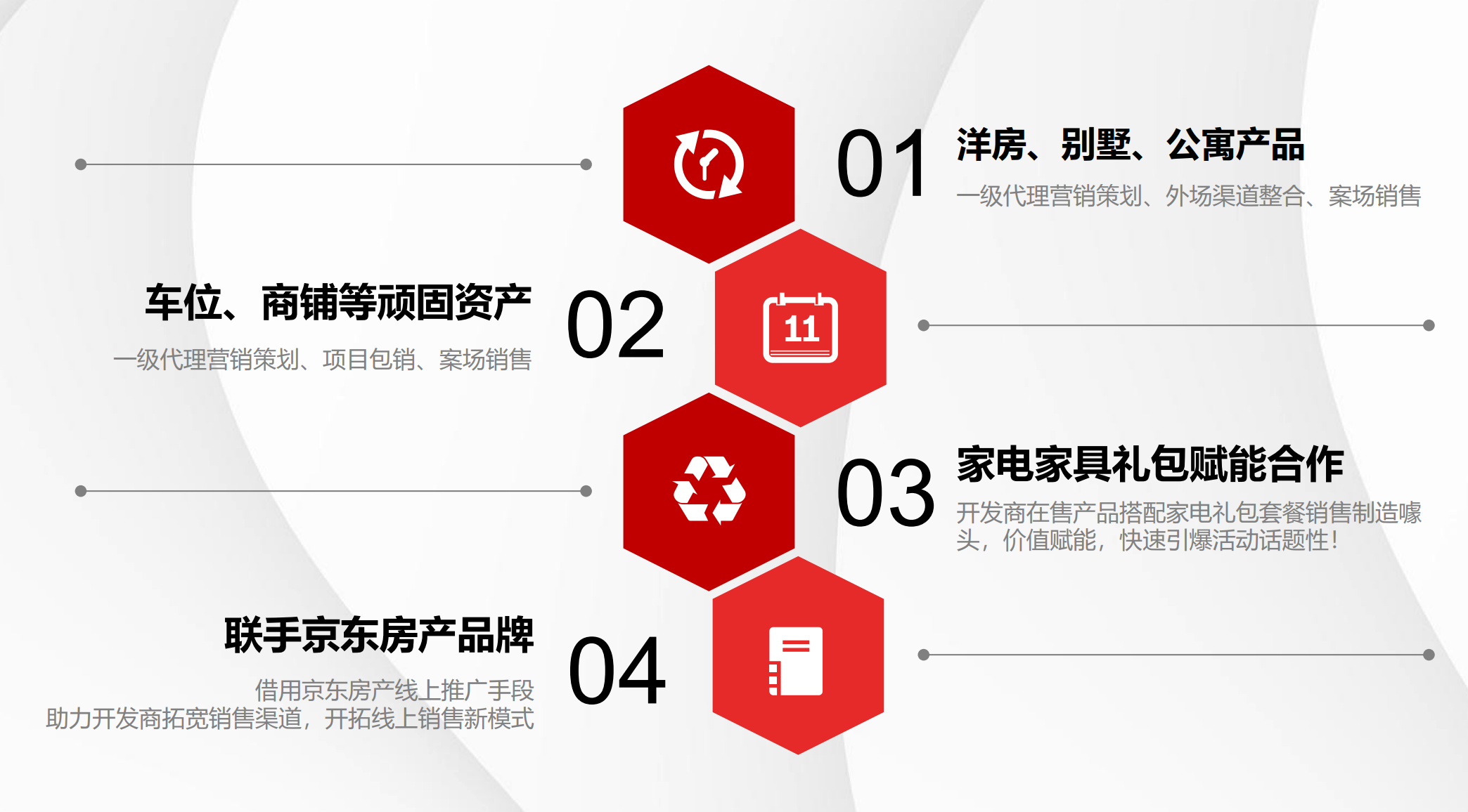 承德楼盘